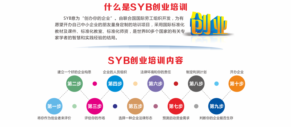 智通教育SYB創業培訓04