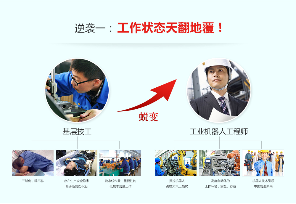 成為工業機器人工程師有三大逆襲，一是工作狀態發生改變，二是薪資提升明顯，三是職業前景不可限量。