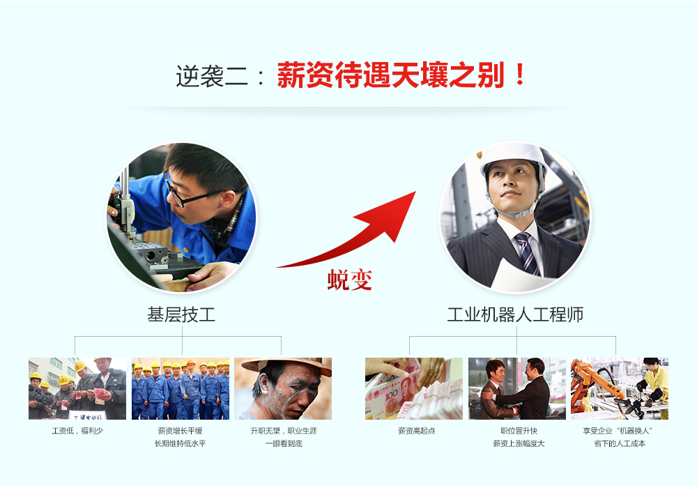 成為工業機器人工程師有三大逆襲，一是工作狀態發生改變，二是薪資提升明顯，三是職業前景不可限量。
