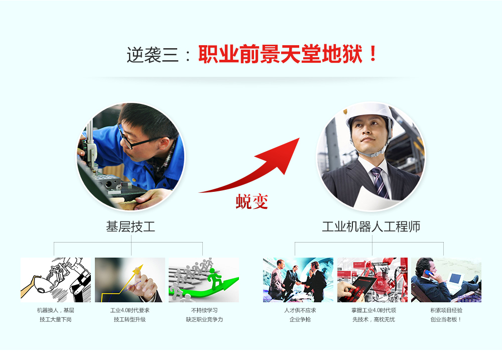 成為工業機器人工程師有三大逆襲，一是工作狀態發生改變，二是薪資提升明顯，三是職業前景不可限量。