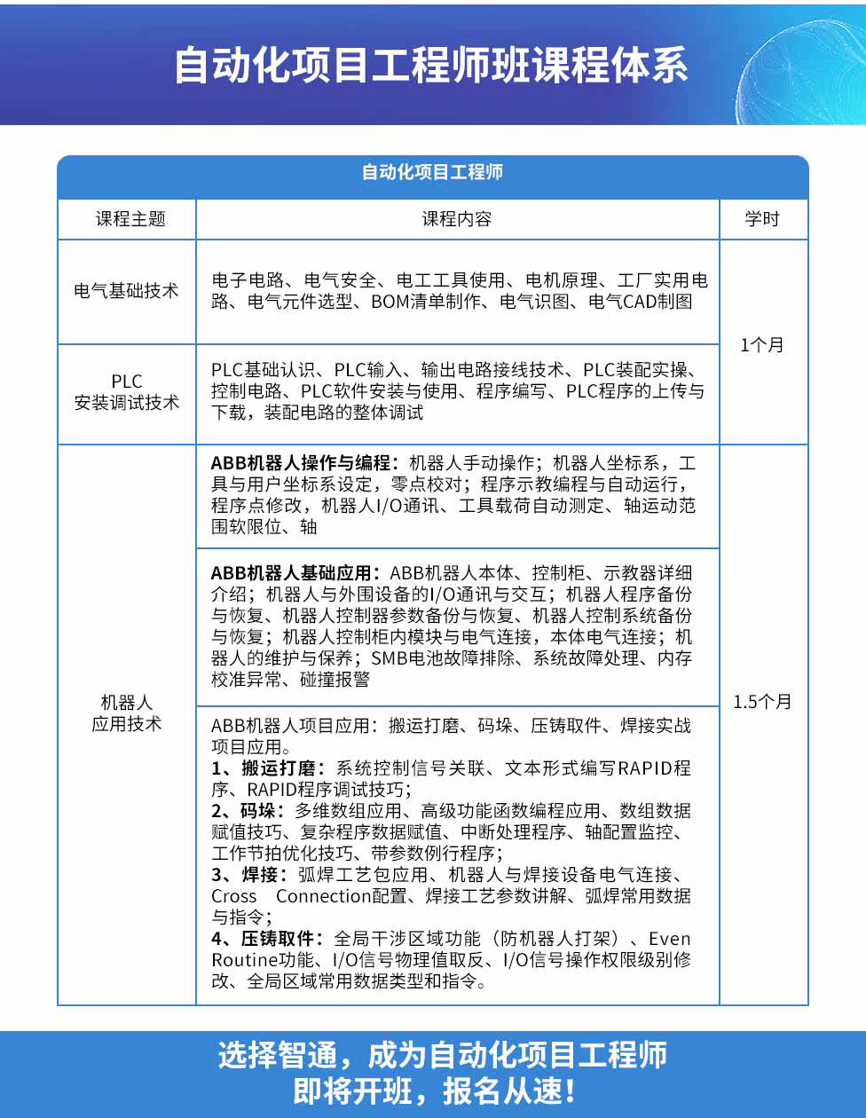 智通教育自動化項目工程師課程大綱