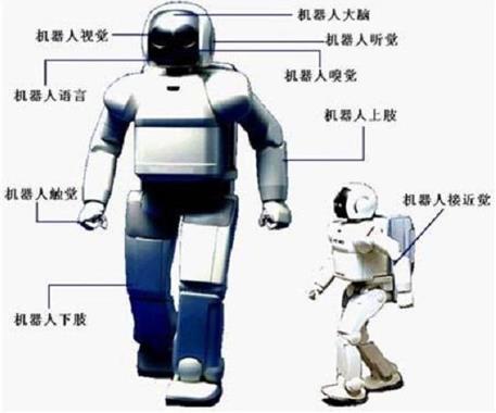 機器人培訓班-工業機器人編程機器人到底難不難學？